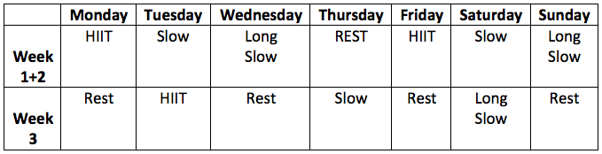 HIIT training block for endurance runners