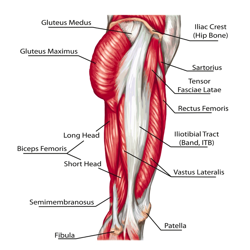 ITBS, Illiotibial band syndrome