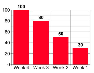 tapering program for runners