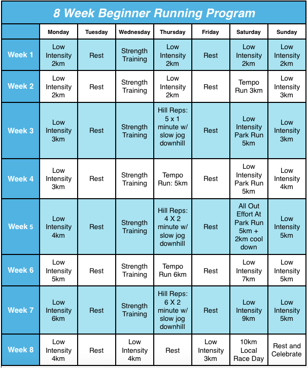 12 week running guide beginner excel