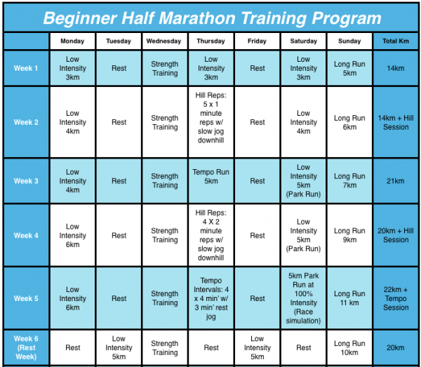 Half Marathon Training Program Run With Strength
