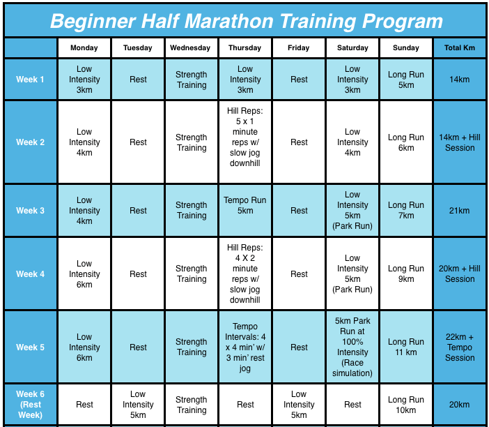 half marathon training program 1st half