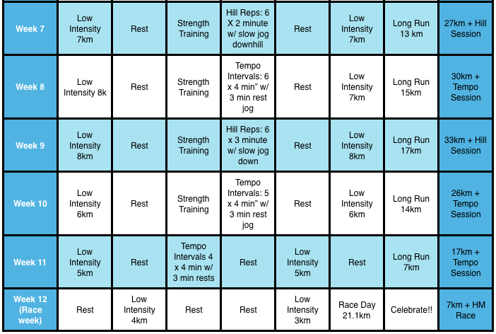 half marathon training program 2nd half